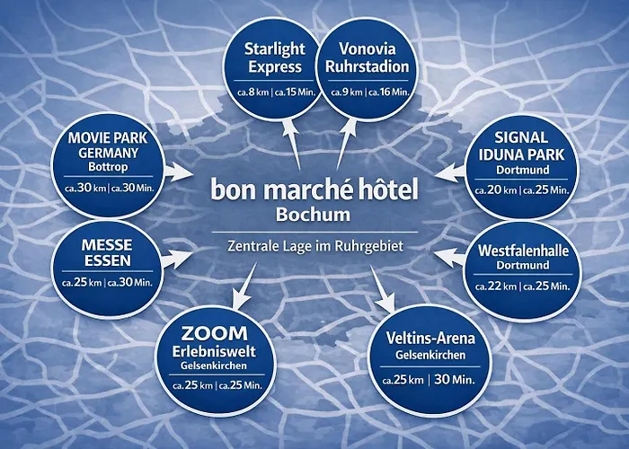 Bon Marche Бохум